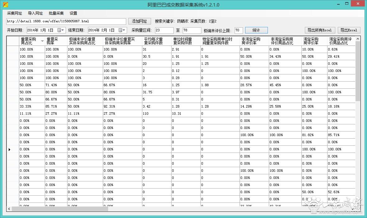阿里巴巴成交数据采集_越林软件网站开发服务