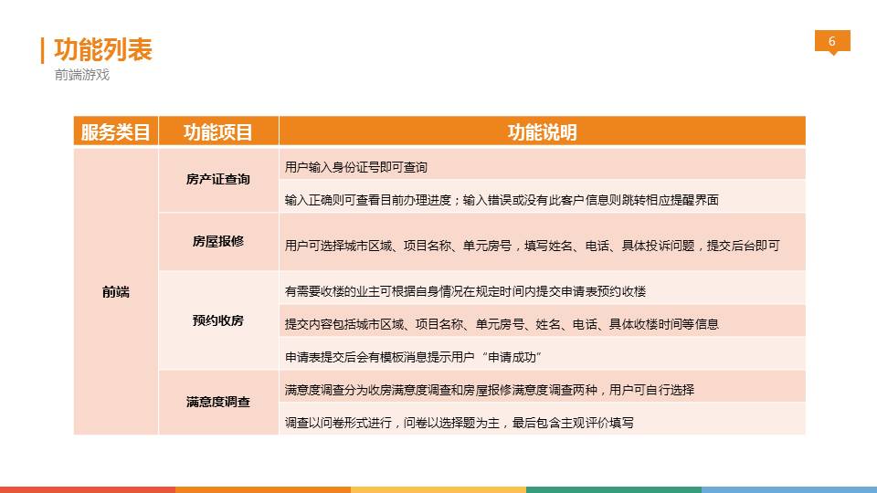 微房产 微信房产管理系统 楼盘管理系统 微房产