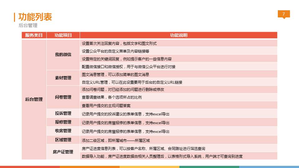 微房产 微信房产管理系统 楼盘管理系统 微房产