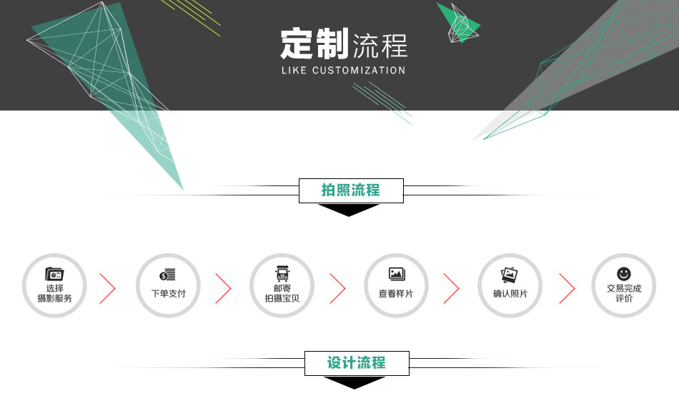 淘宝京东店铺装修阿里巴巴首页宝贝描述详情页