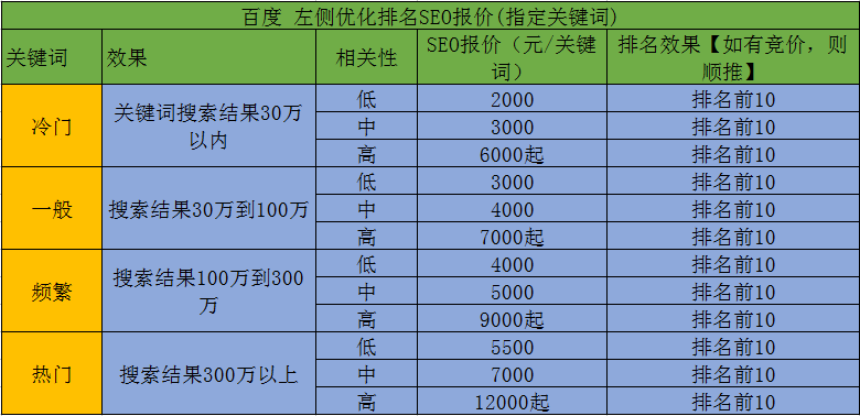seo费用_昆明seo网站推广费用_厦门seo网站推广费用