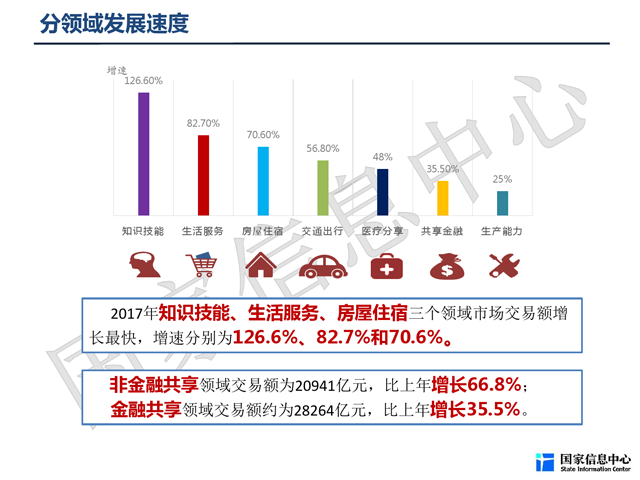 共享经济报告发布 一品威客网为行业发展添砖加瓦