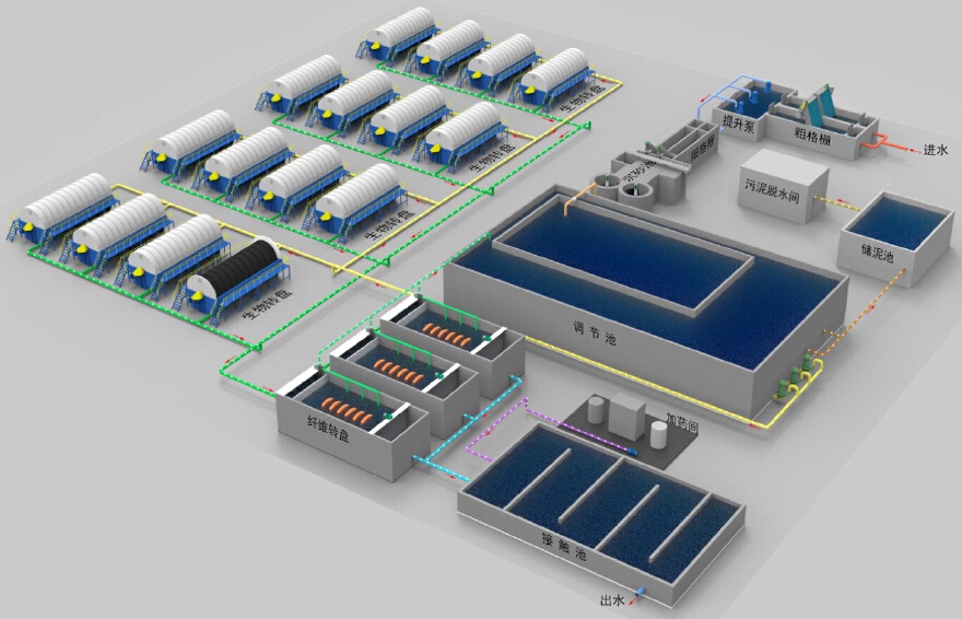 污水处理工艺流程3d建模