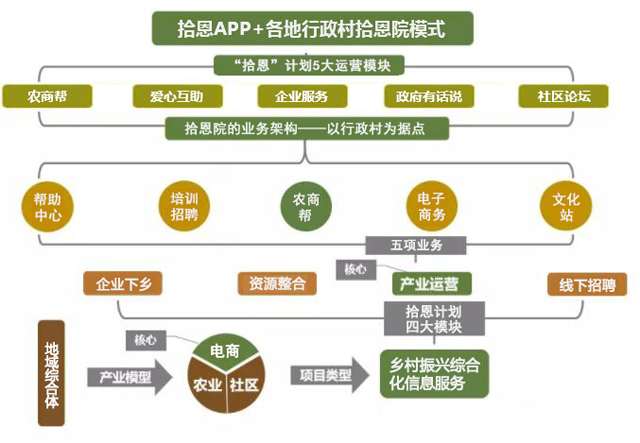 深度定制开发 找一品优选打造专属行业解决方案