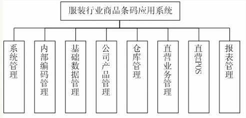 服装行业商品条码管理应用系统