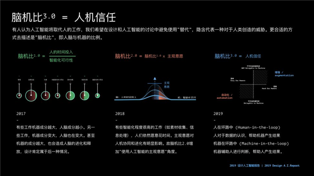 设计人工智能的“进化史?#20445;?#38468;设计人工智能项目实施攻略)