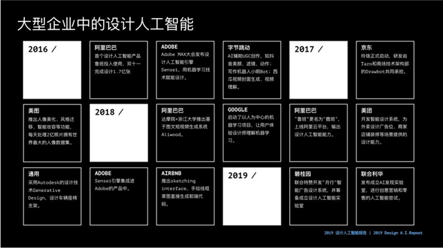 设计人工智能的“进化史?#20445;?#38468;设计人工智能项目实施攻略)