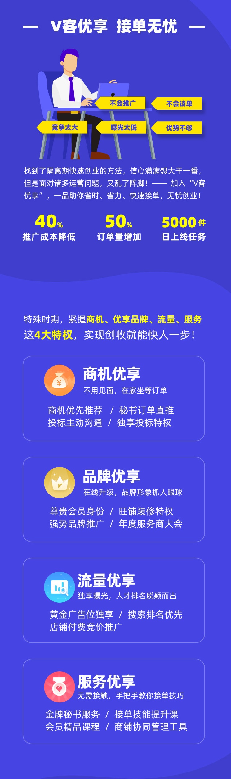 在同行还在求生存的时候,在一品威客网上接单的他们在
