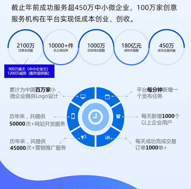 因政策福利我选择内蒙古,因人才不足我遇见一品威客网