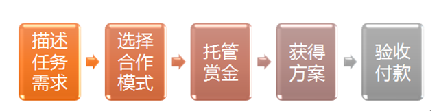从大学老师到多家企业的老板,他的创业捷径,你也可以有