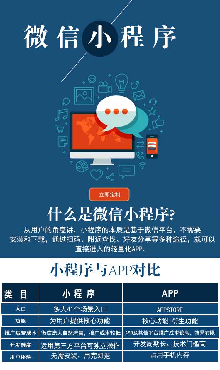1������΢��С�������迪�����ɿ��ٿ��꣺���ӵ��΢��С�����̵�