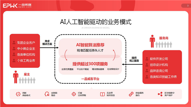 一品威客网上线运营12周年:在一起,向未来