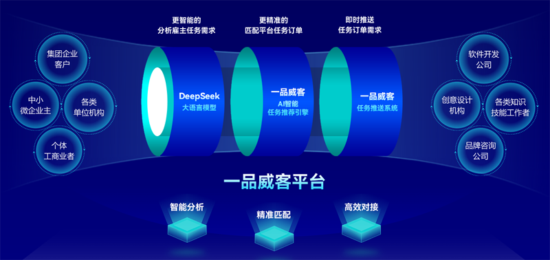 解锁需求密码，一品威客开启创意交易高效新时代