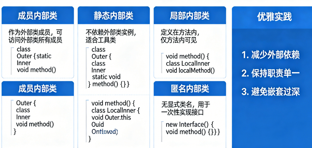 Java内部类怎么用更优雅？从成员内部类到匿名类的深度对比与APP开发最佳实践（附源码案例）