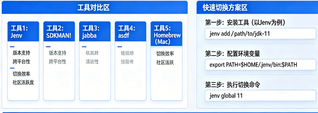 APP Java开发必备：JDK多版本管理的5种工具对比与3分钟快速切换方案全解析