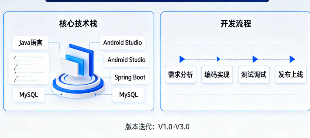 APP Java开发必备：JDK多版本管理的5种工具对比与3分钟快速切换方案全解析