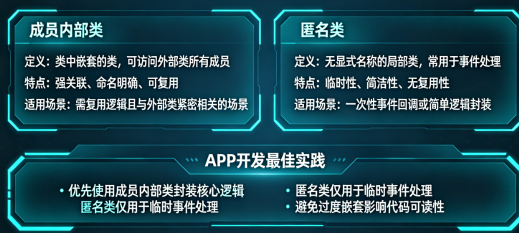 Java内部类怎么用更优雅？从成员内部类到匿名类的深度对比与APP开发最佳实践（附源码案例）