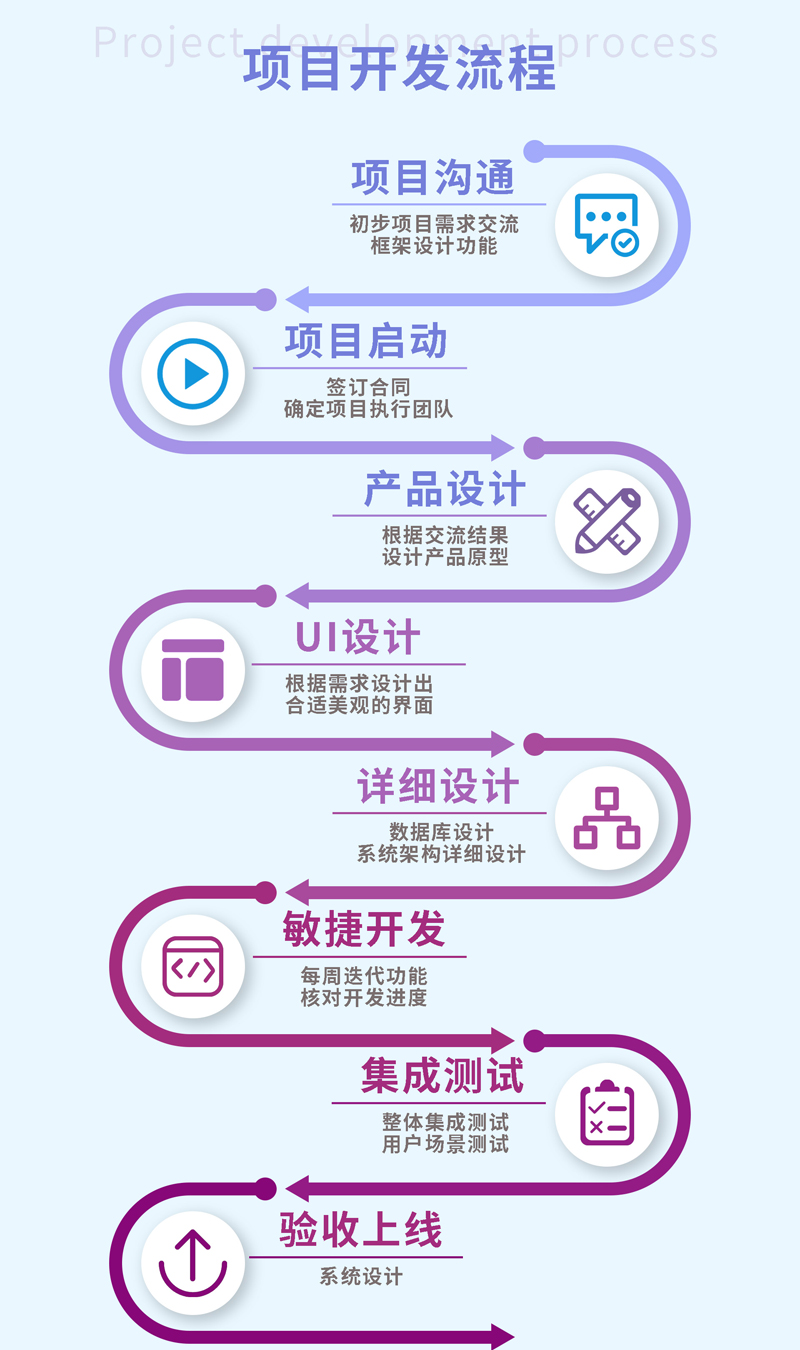 “实现拥有系统的梦想” 餐饮行业抽奖小程序顺畅开发圆满落地