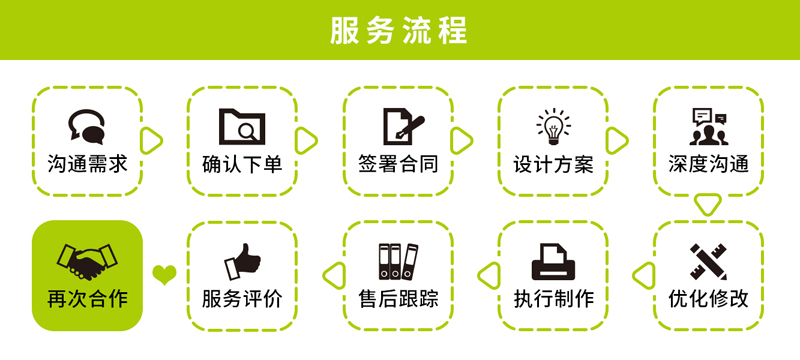 首日破冰、一周连单、老客户复购：这支大厂团队的线上开局
