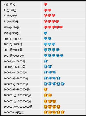 淘宝店冲钻（非刷）安全0风险