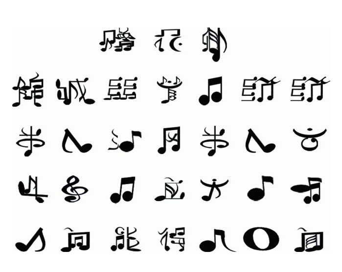 字体设计时字体和字型的选择