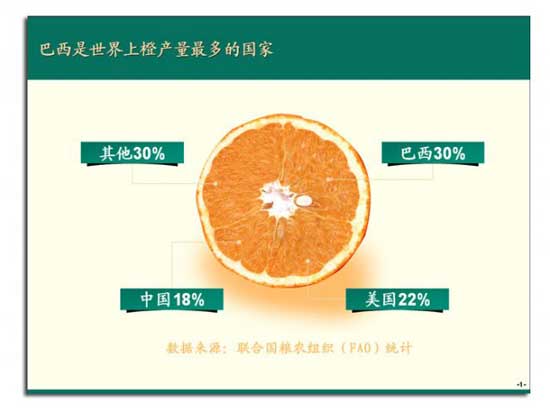 PPT的数据图表化 ppt版式设计技巧