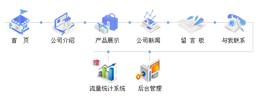 网站展示系统操作界面设计