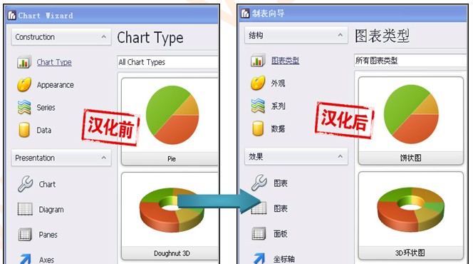 如何处理汉化失败