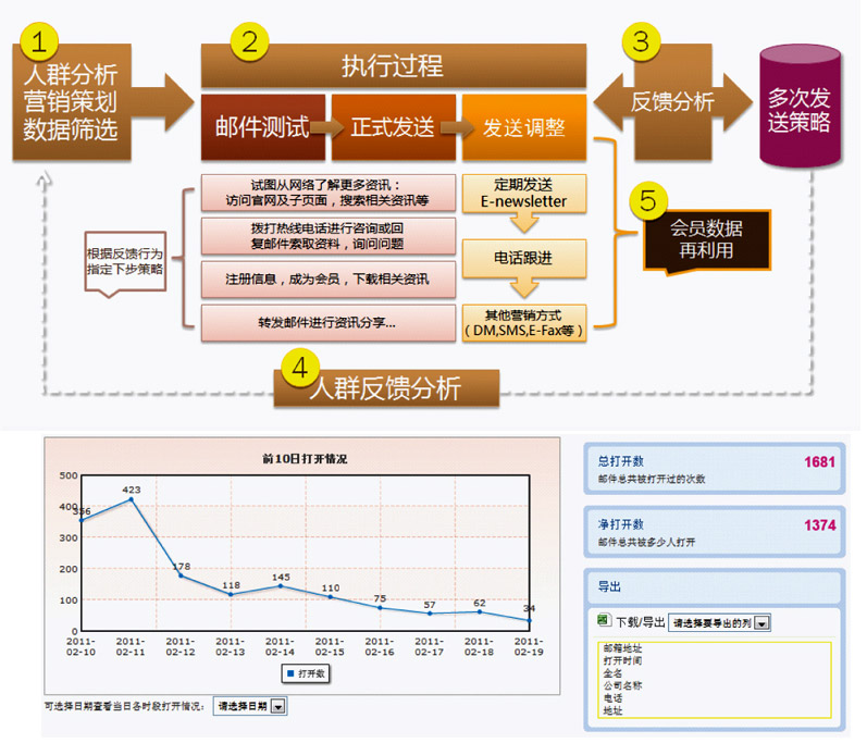 邮件推广