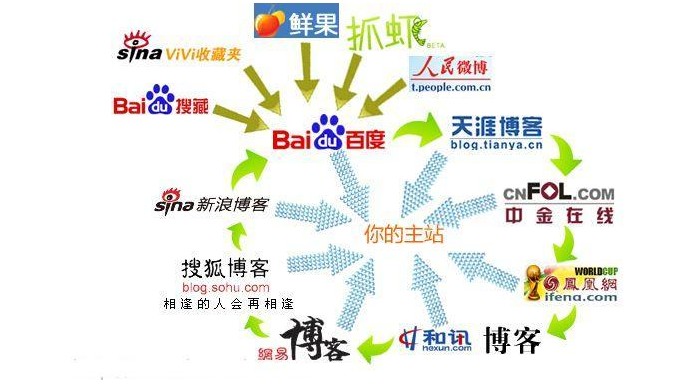 营销推广