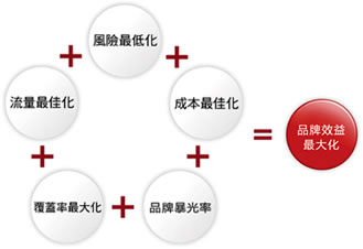 网站推广