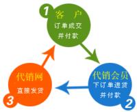 网店活动策划
