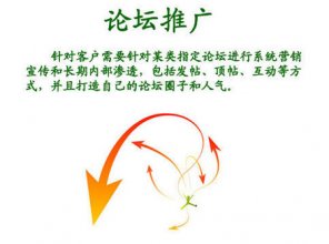 论坛如何推广