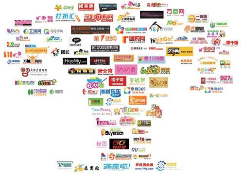 团购网站有哪些