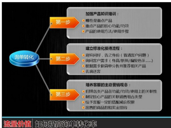 网店服务理念