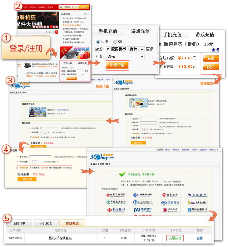 电子商务网站帮助中心