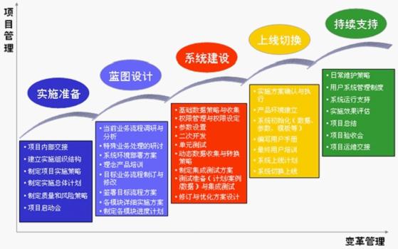 兴旺集团信息化之路