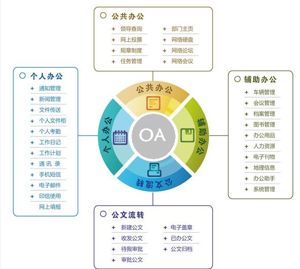 财务管理软件 FMS