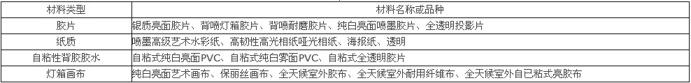 户外灯箱广告设计模块构成