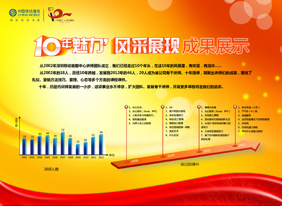 移动跨十年 感谢有你