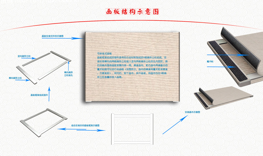 5步写出满分解读级提案：方案文档从“无人问津”到“人人都读”