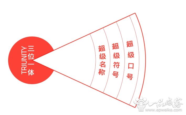 创意广告语设计有哪些方法