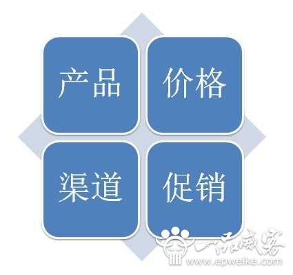 淘宝网店推广如何产生流量