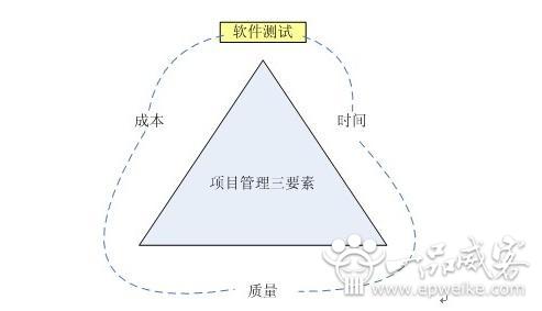 谁是软件测试的责任人