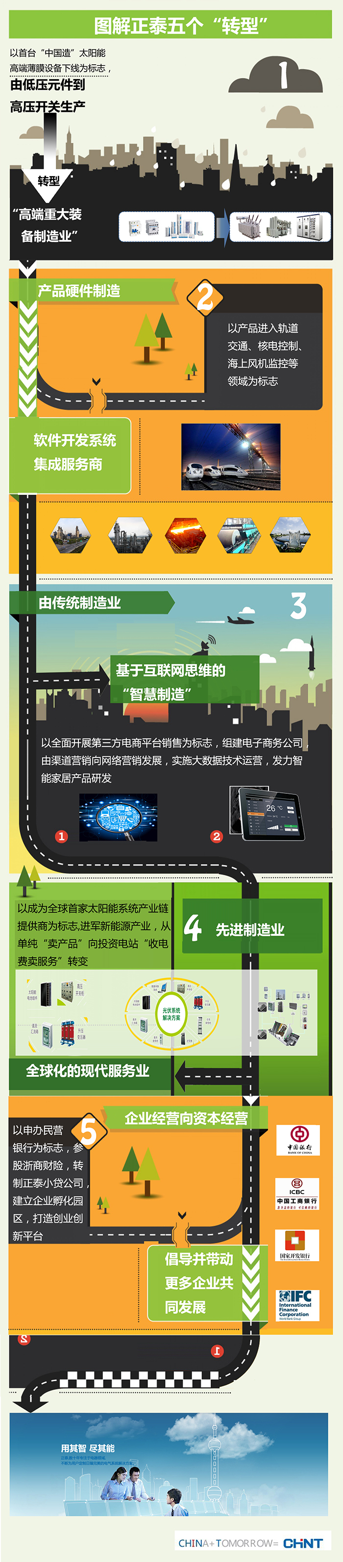 企业微信平台图解