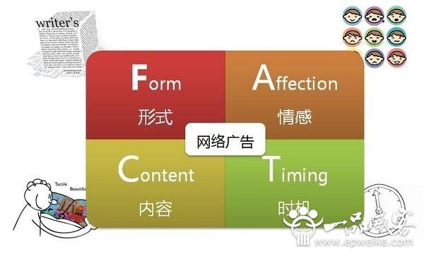 为何网络广告设计制作效果不好
