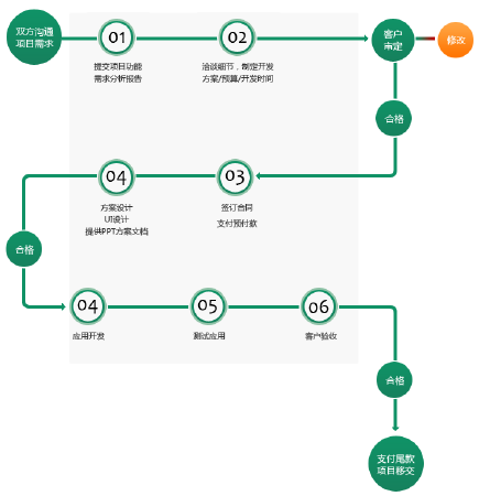 爱布斯移动应用专业APP定制