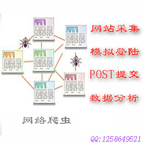 火车头采集，C#语言定制采集工具，模拟登陆提交