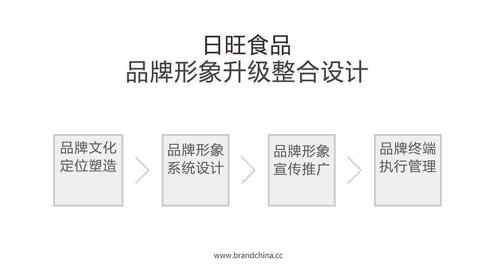 日旺食品/速冻食品VI整合