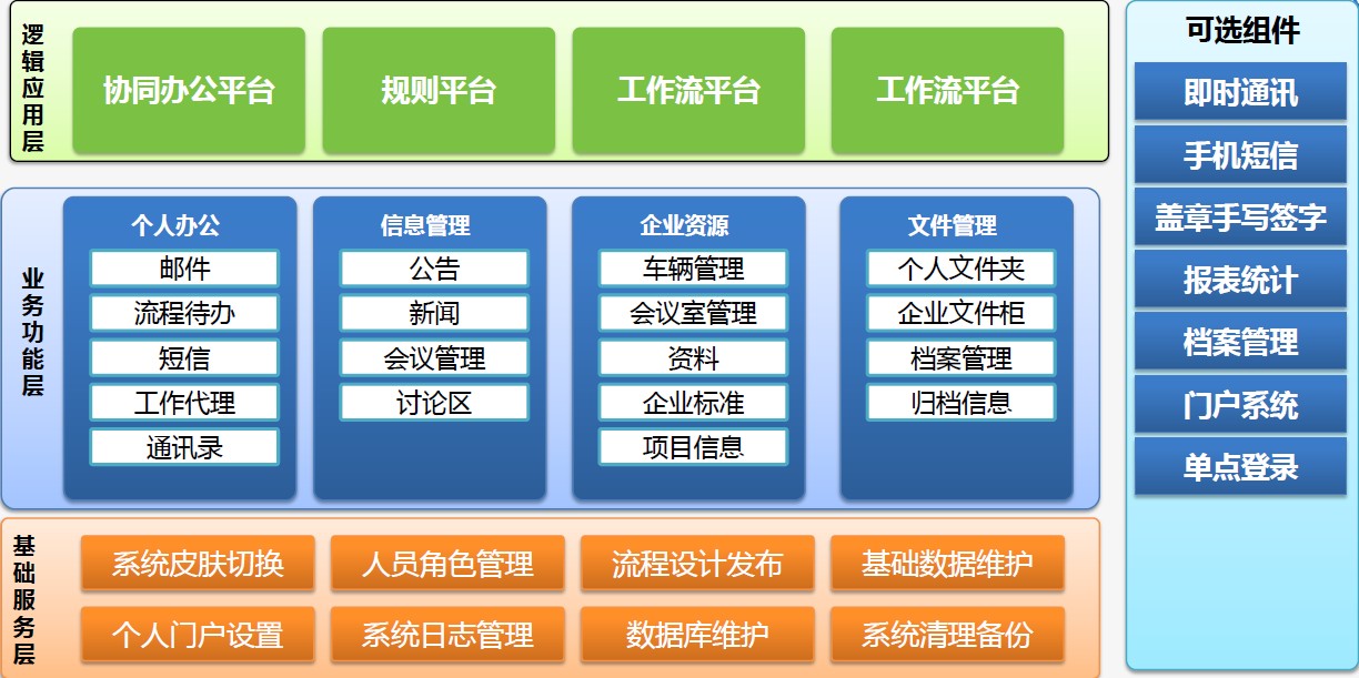 OA办公系统